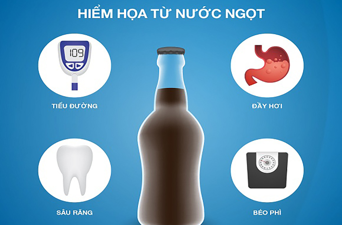 Những Tác Hại Của Nước Ngọt Ảnh Hưởng Xấu Đến Sức Khoẻ